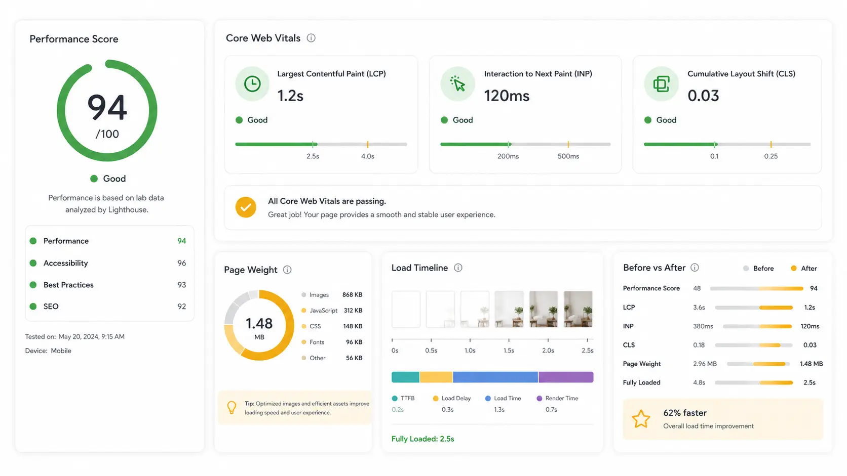 page speed and Core Web Vitals page speed and Core Web Vitals